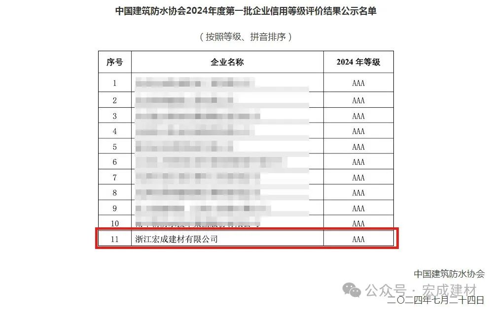 榮耀加冕，品質(zhì)再證！——我司榮膺中國(guó)建筑防水協(xié)會(huì)AAA級(jí)信用評(píng)價(jià)